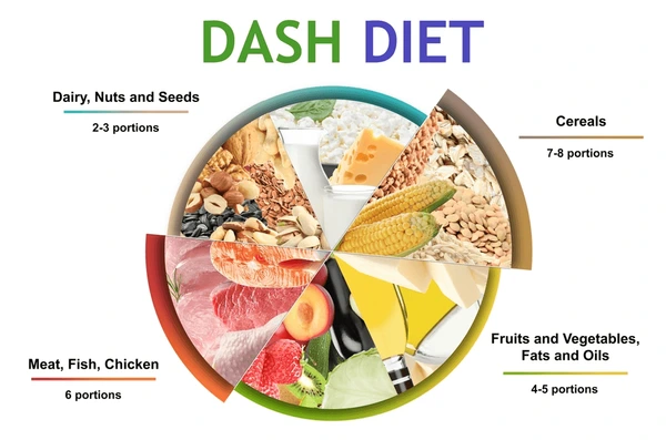 Healthy Diet