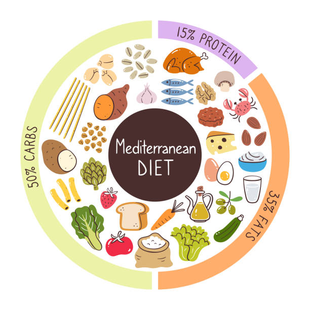 Mediterranean Diet Recipes